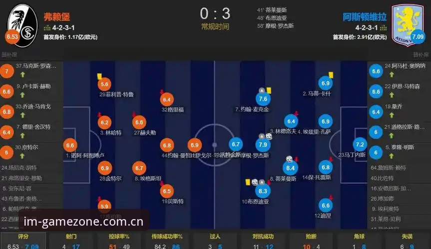 阿斯顿维拉欧联杯3-0完胜弗赖堡，埃梅里创纪录五冠王最新动态