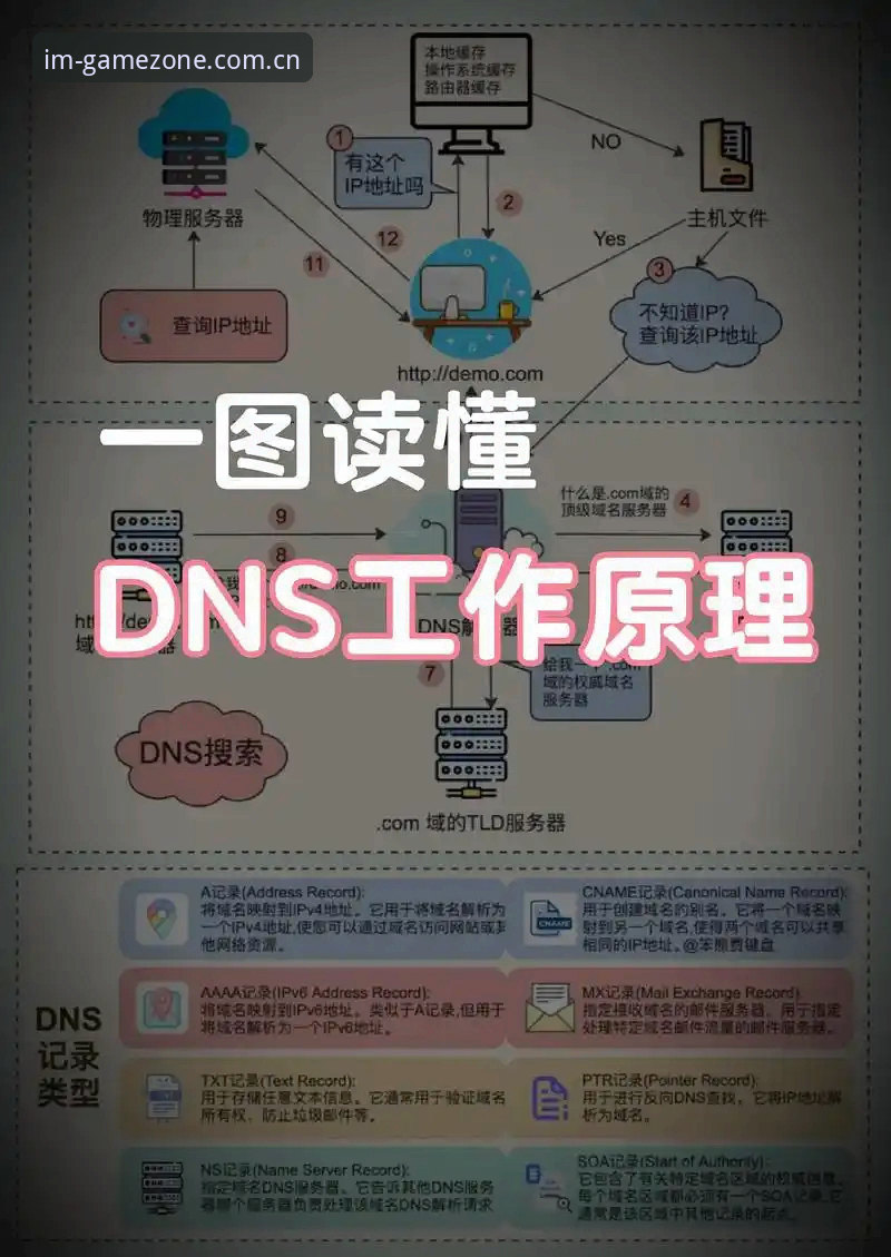 im电竞怎么注册怎么样 im电竞注册流程详解:官方渠道vs第三方入口,哪种更安全可靠?