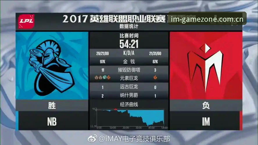 im电竞快速注册功能深度评测：从账户安全到赛事数据的全方位体验报告