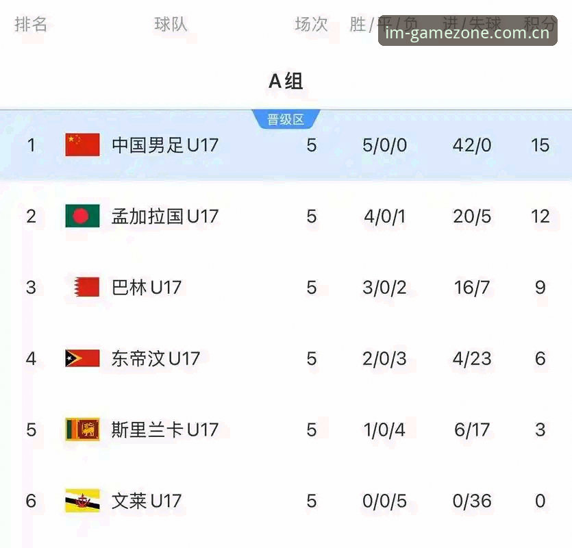 资深用户分享：U17世界杯抽签结果出炉，我在im电竞平台看国少队挑战西班牙